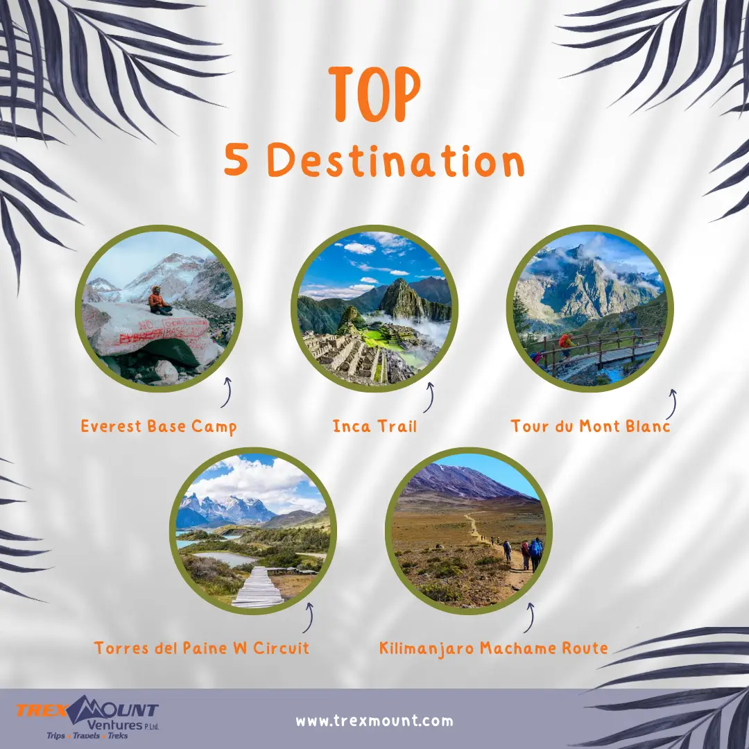 Best Trekking Trails in the World | 5 Trails You Won't Believe