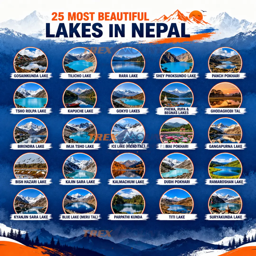 Lakes in Nepal