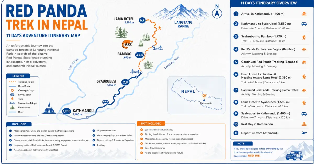 trip route map for Red Panda Trek In Nepal 