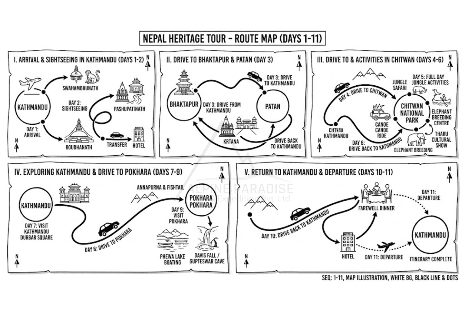 trip route map for Nepal Heritage Tour 