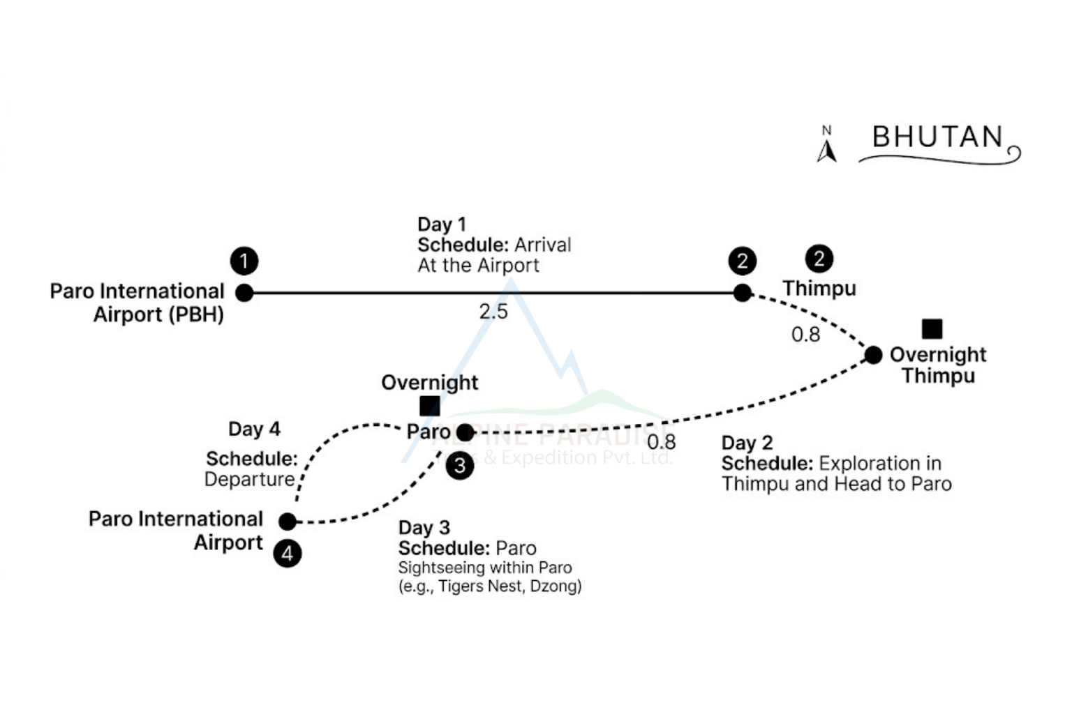 trip route map for Bhutan 3 Nights 4 Days Tour 