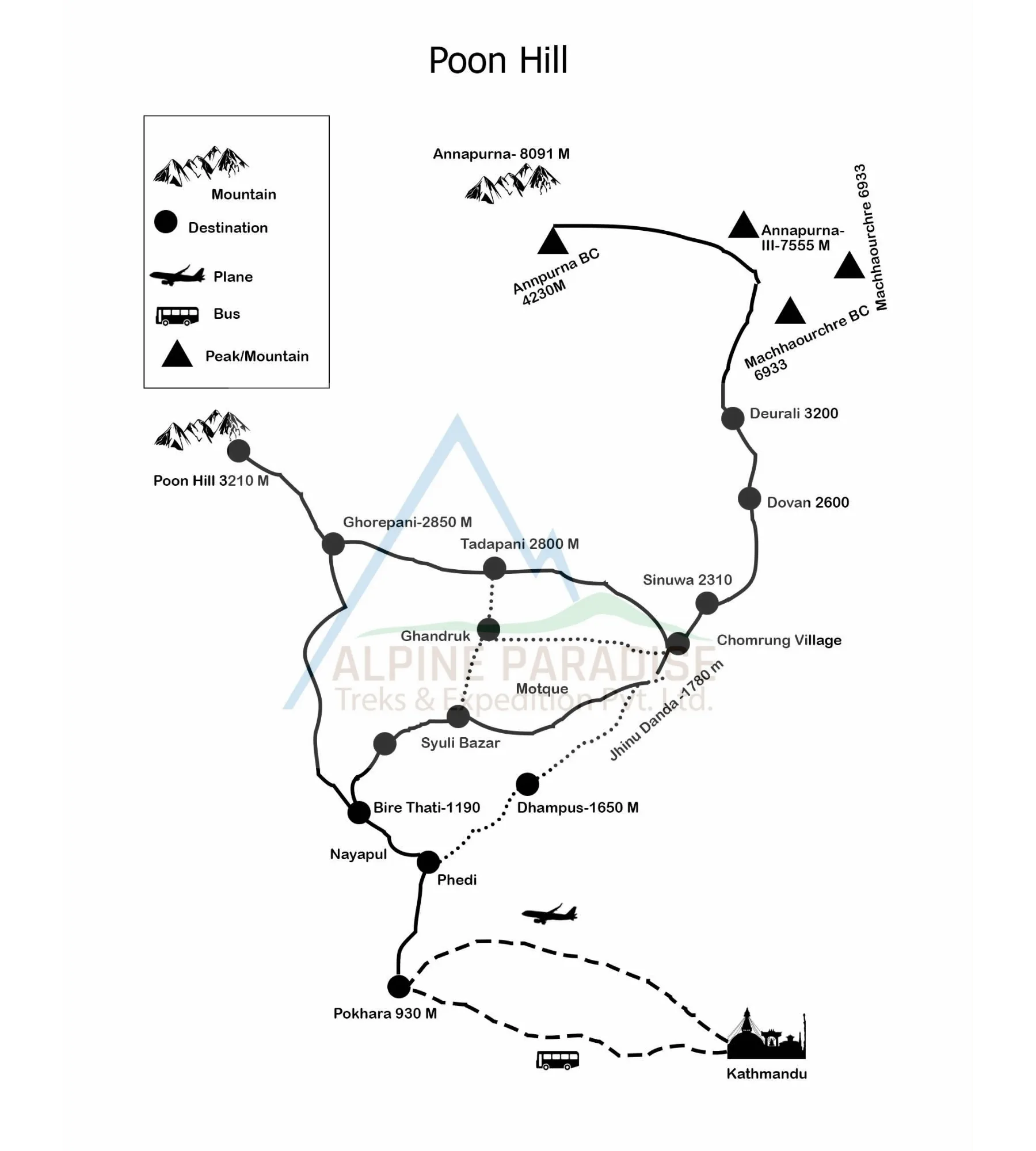 trip route map for Ghorepani Poon Hill Trek 