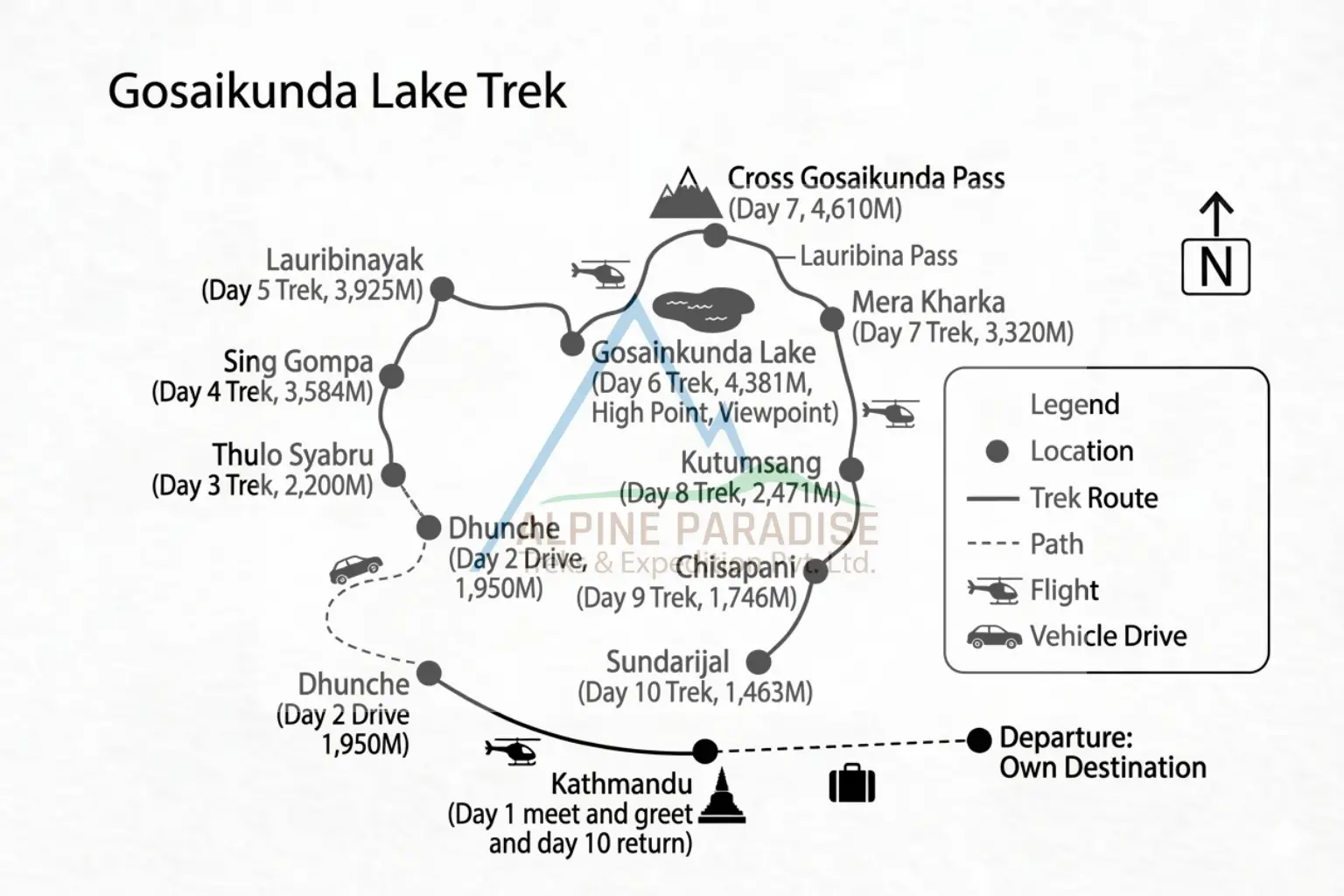 trip route map for Gosaikunda Lake Trek 