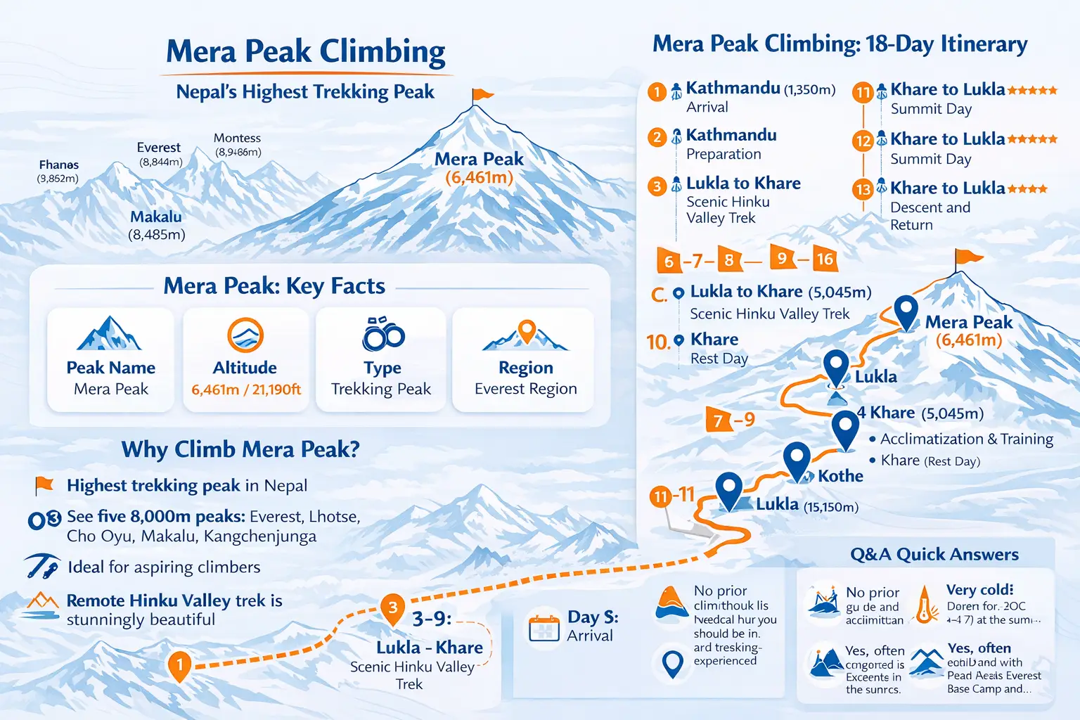 mera peak climbing in nepal