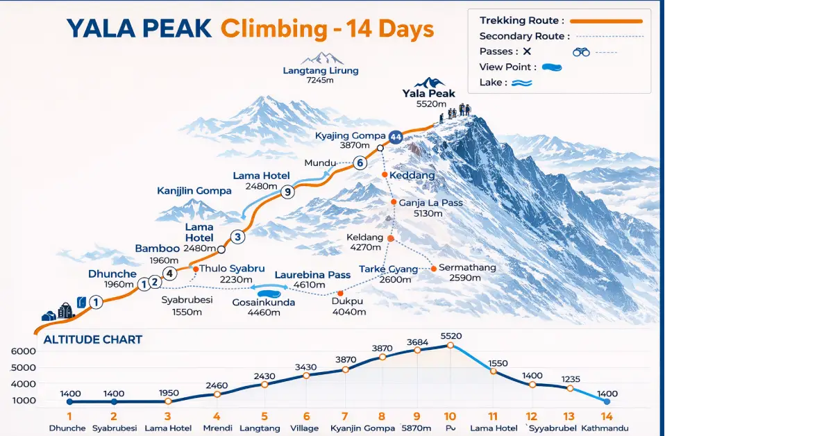 yala peak climbing map