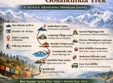 Langtang Gosaikunda Trekking