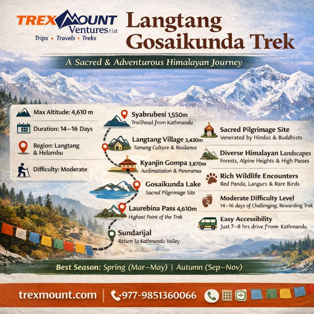 Langtang Gosaikunda Trekking