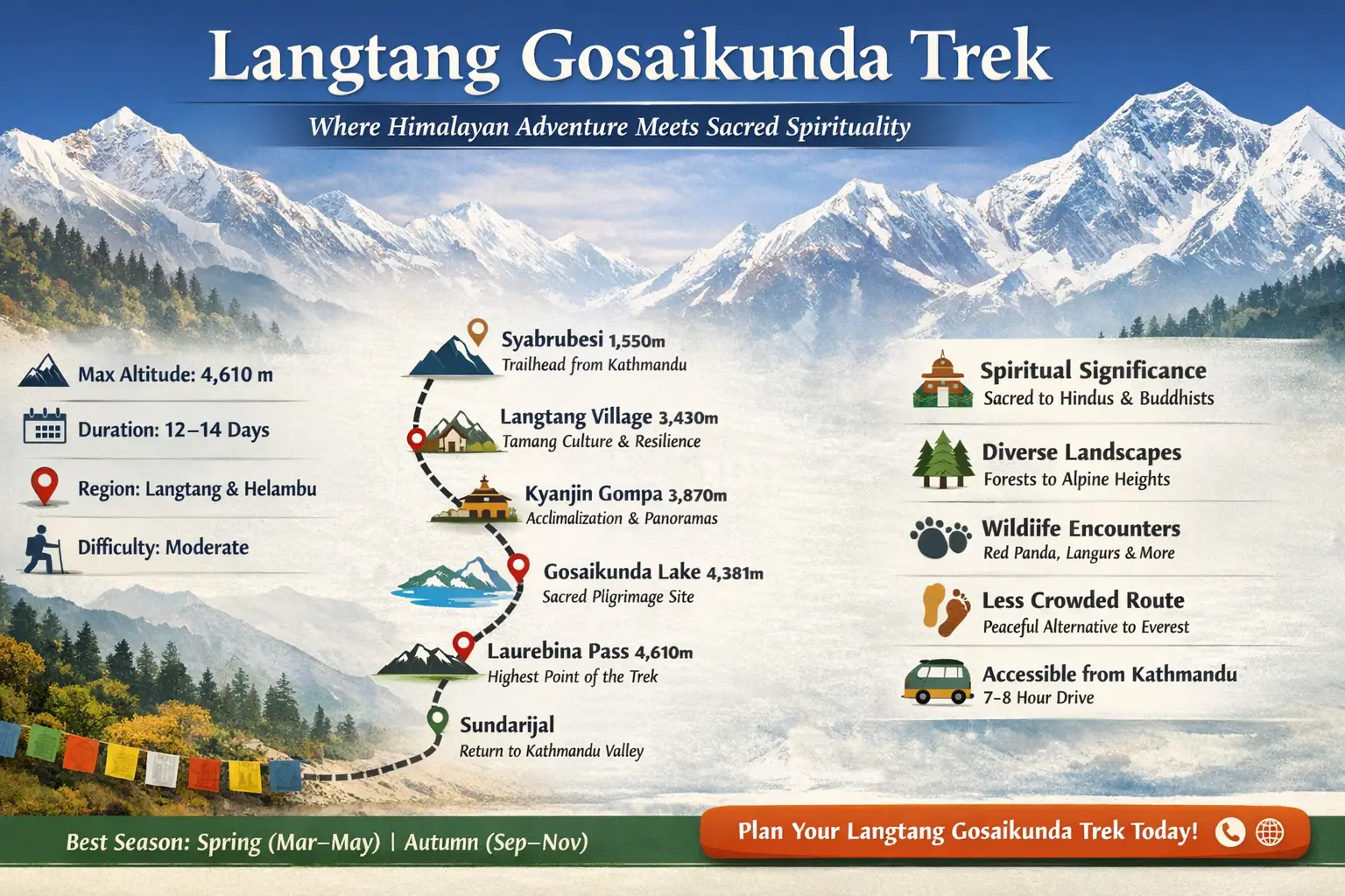 gosaikunda lake trek