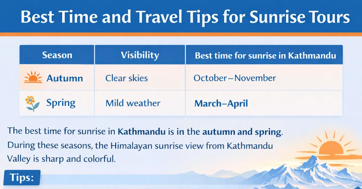 Best Time and Travel Tips for Sunrise Tours