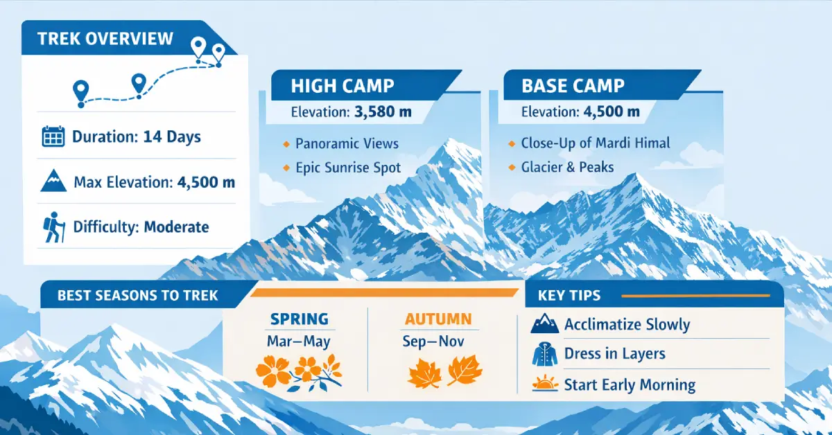 mardi himal base camp