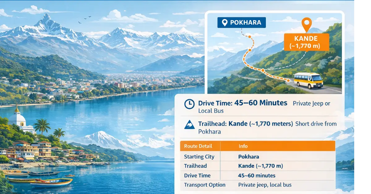 mardi himal high camp