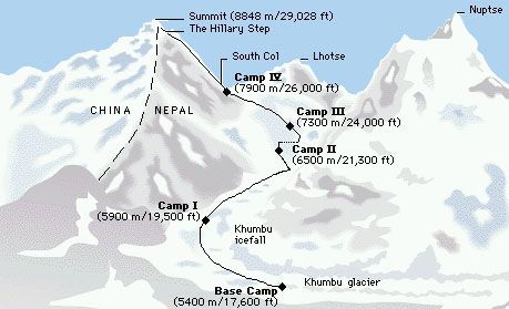 Navigating the Routes to Mount Everest: Challenges and Features