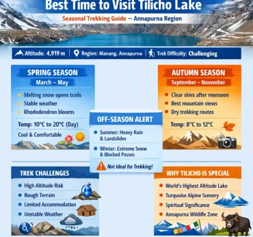 Best Time to Visit Tilicho Lake
