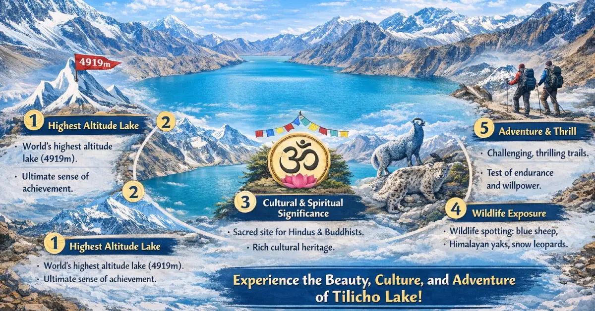 Tilicho Tal is one of the most famous trekking destinations