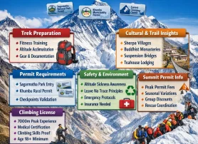 Everest Base Camp Trek Permit | Mt Everest Climbing Permit 2026