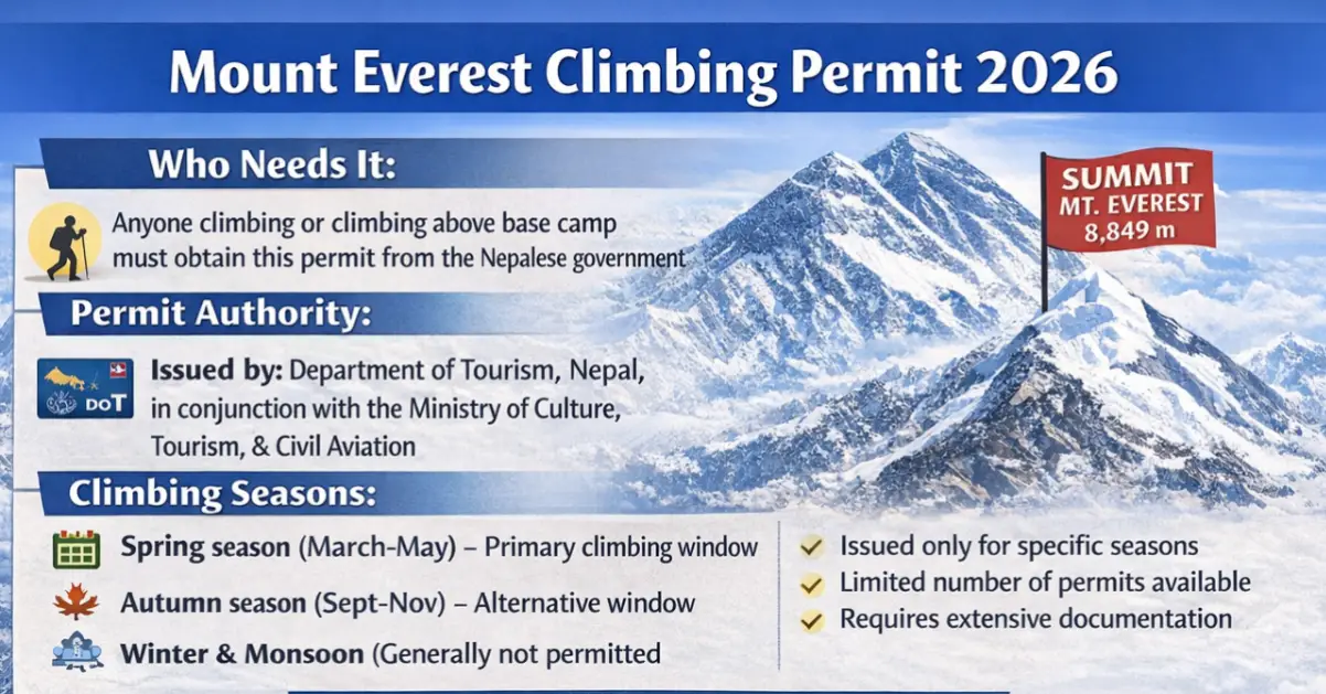 Mount Everest Climbing Permit 2026