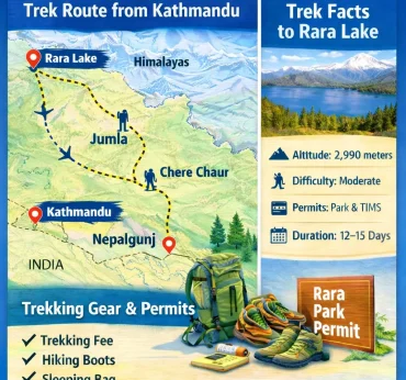 Rara Lake of Nepal | Complete Trek Route from Kathmandu 2026