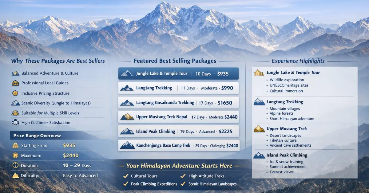 Best Selling Packages in Nepal
