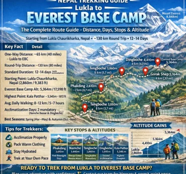 Lukla to Everest Base Camp | The Complete Trekking Guide 2026