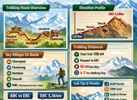 Annapurna Base Camp Trek Map