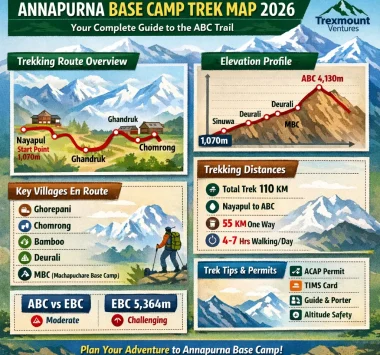 Annapurna Base Camp Trek Map