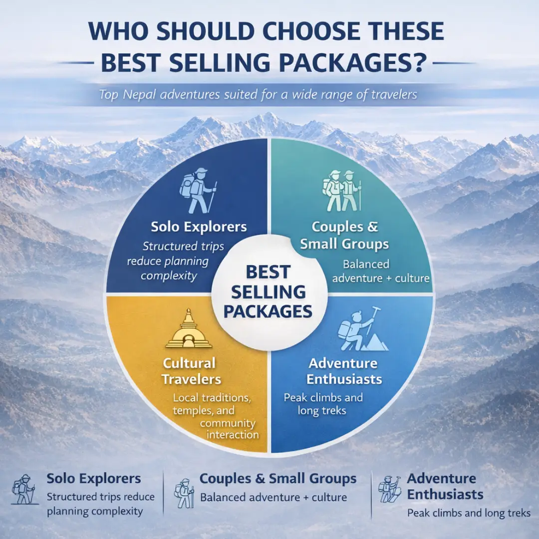 Best Selling Packages