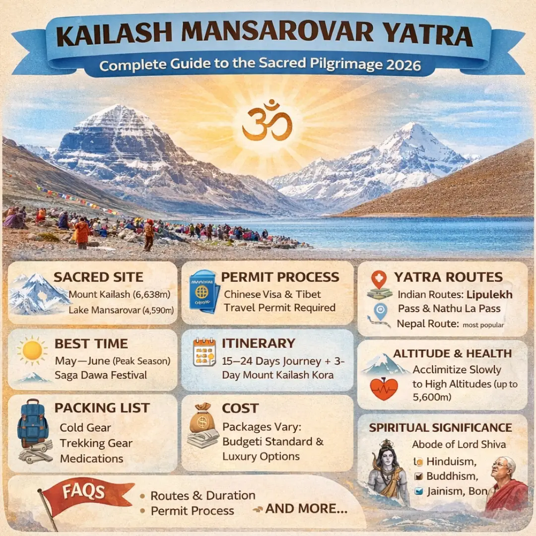 How to Reach Kailash Mansarovar | Itinerary, Permit Process & Travel Tips for 2026