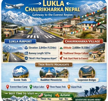 Lukla Chaurikharka Nepal | Gateway to Everest Region in Nepal