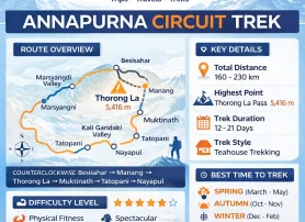 Trek Nepal Annapurna Circuit | Route, Map & Difficulty 2026