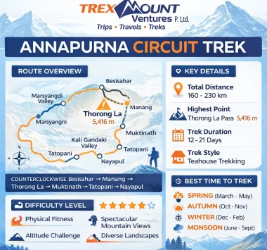 Trek Nepal Annapurna Circuit | Route, Map & Difficulty 2026