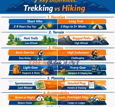 Trekking vs Hiking | 7 Differences You Must Know