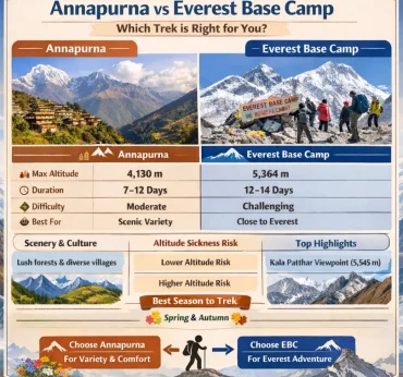 Which trek is better, Annapurna or Everest Base Camp?