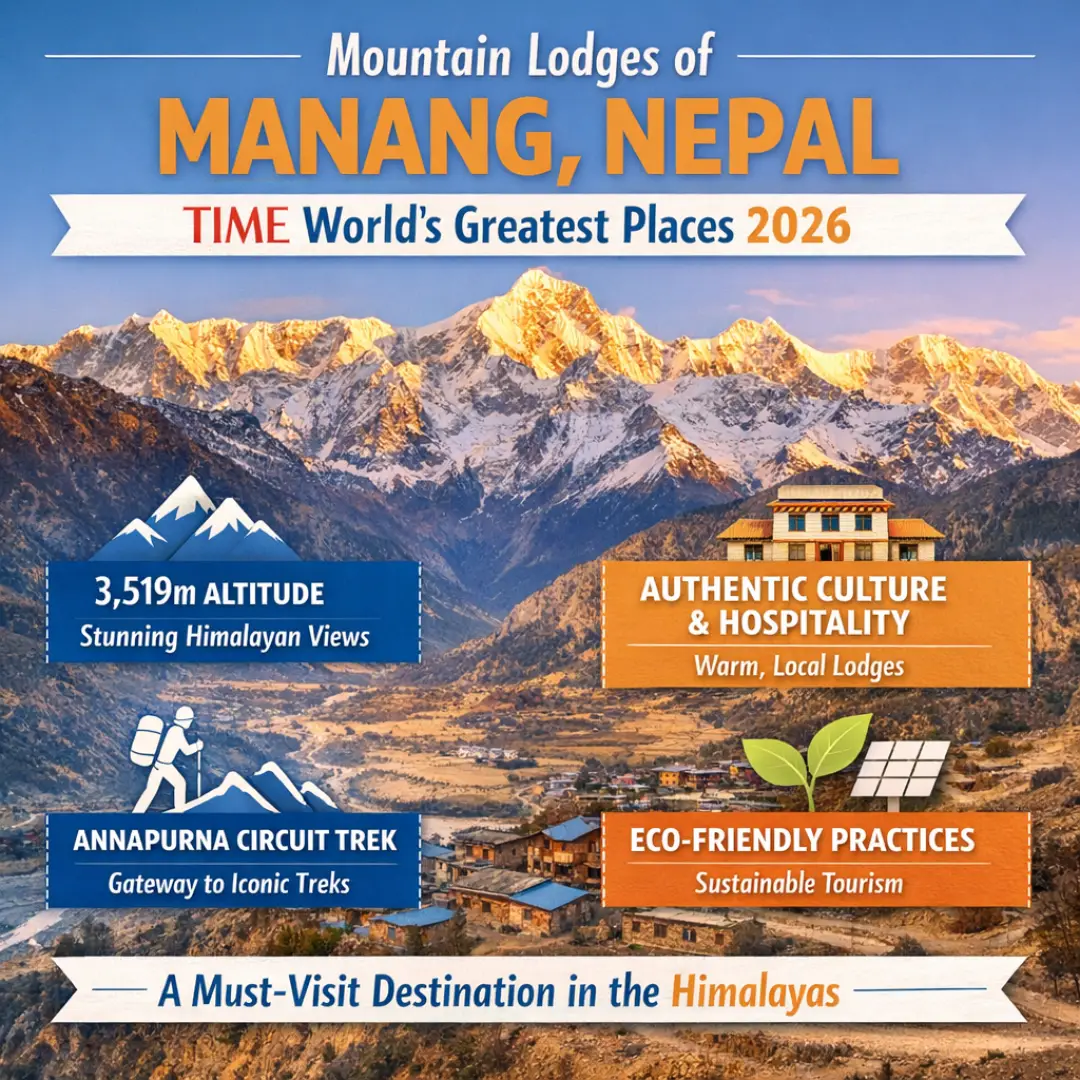 Mountain Lodges of Manang Featured in TIME’s 100 Greatest Places of 2026