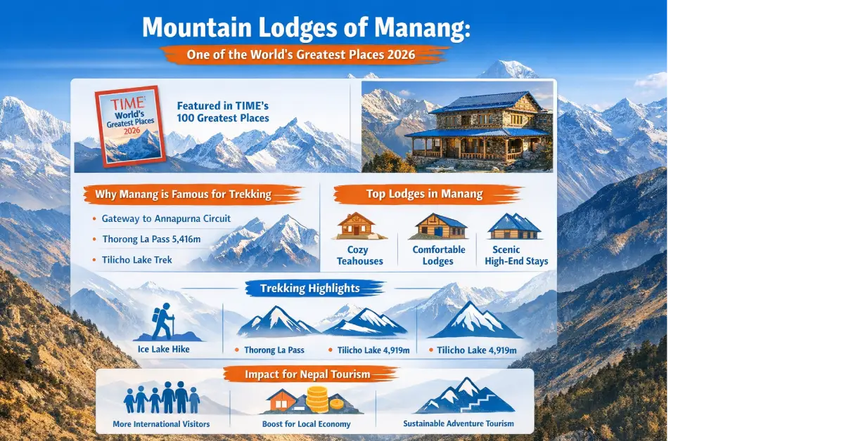 lodges in Manang Nepal